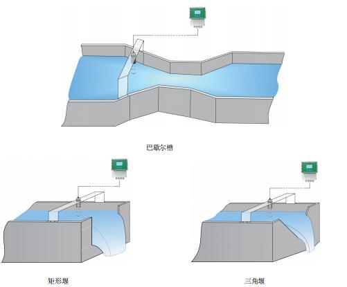 巴歇尔槽.jpg