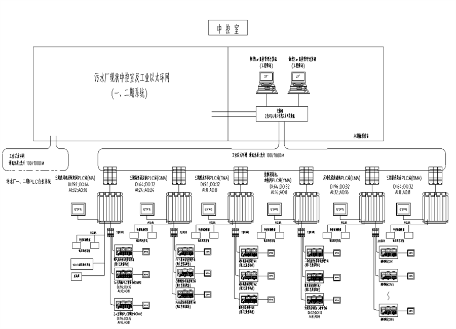 污水厂自控系统 (03).png